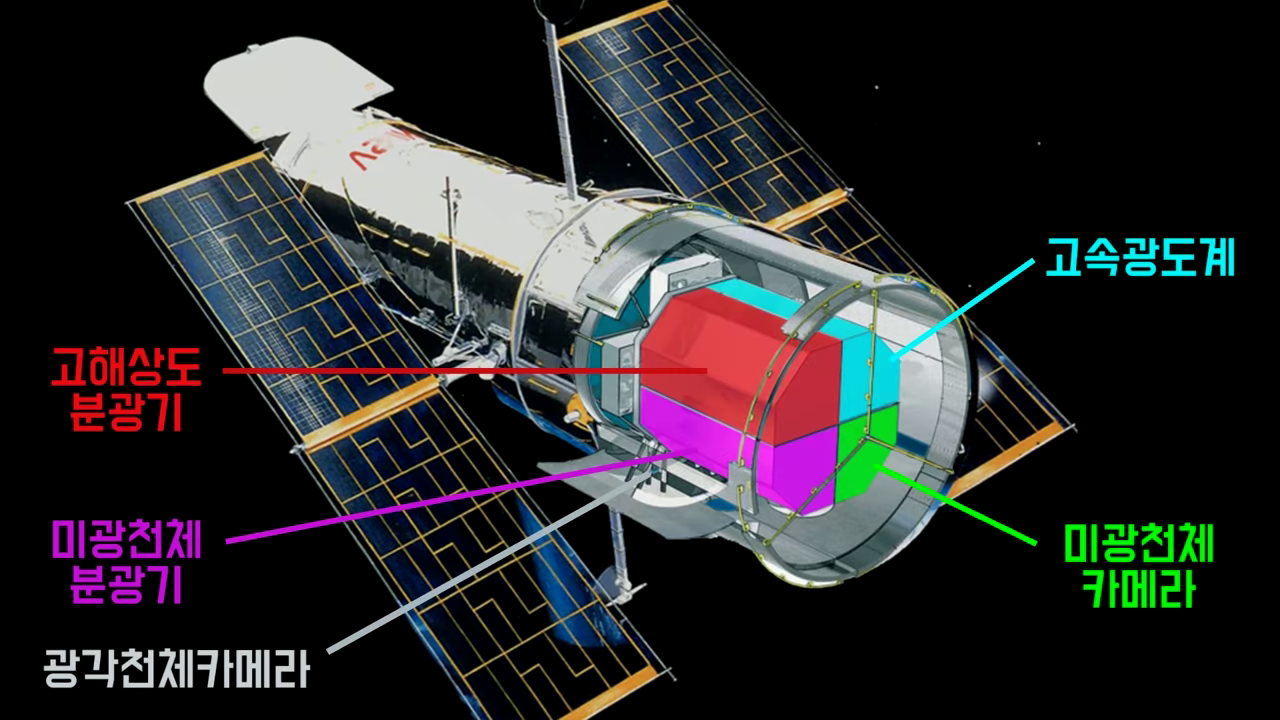 허블 허블우주망원경 구면수차 수리 디스커버리 인데버 우주왕복선